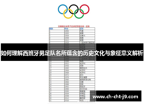 如何理解西班牙男足队名所蕴含的历史文化与象征意义解析