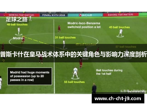 普斯卡什在皇马战术体系中的关键角色与影响力深度剖析