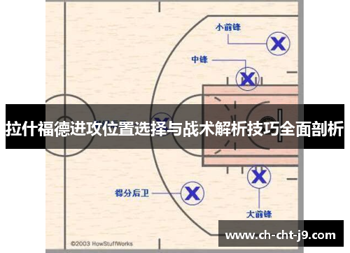 拉什福德进攻位置选择与战术解析技巧全面剖析