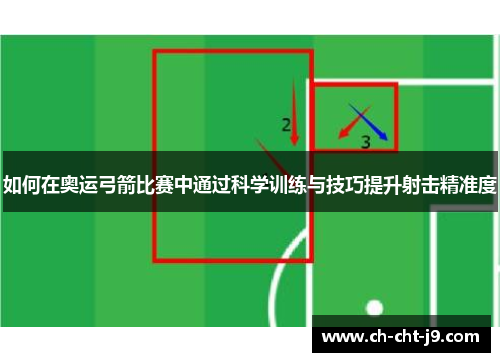 如何在奥运弓箭比赛中通过科学训练与技巧提升射击精准度 如何在奥运弓箭比赛中通过科学训练与技巧提升射击精准度
