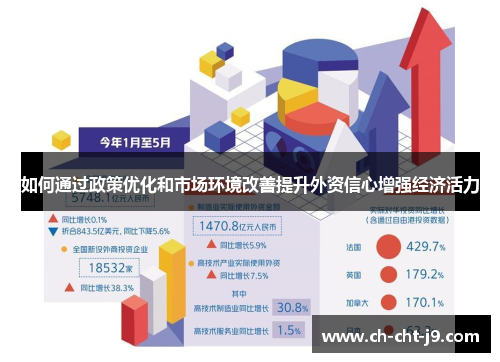 如何通过政策优化和市场环境改善提升外资信心增强经济活力 如何通过政策优化和市场环境改善提升外资信心增强经济活力