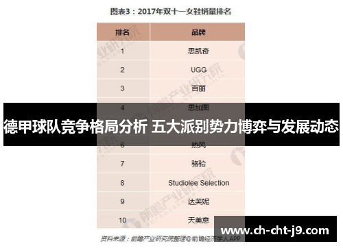 德甲球队竞争格局分析 五大派别势力博弈与发展动态