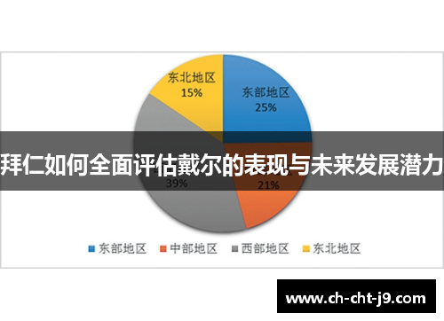 拜仁如何全面评估戴尔的表现与未来发展潜力