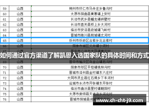 如何通过官方渠道了解凯恩入选国家队的具体时间和方式