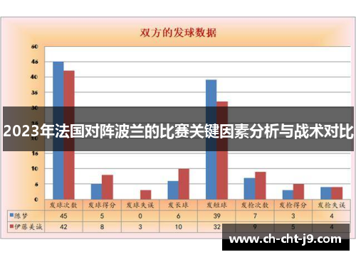 2023年法国对阵波兰的比赛关键因素分析与战术对比 2023年法国对阵波兰的比赛关键因素分析与战术对比