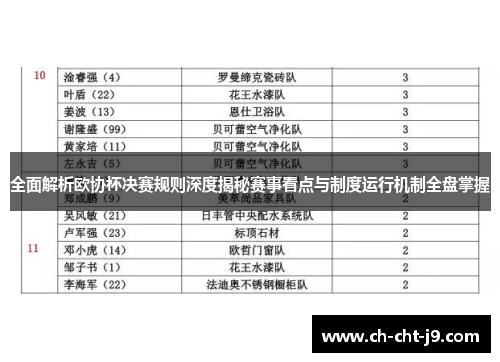 全面解析欧协杯决赛规则深度揭秘赛事看点与制度运行机制全盘掌握 全面解析欧协杯决赛规则深度揭秘赛事看点与制度运行机制全盘掌握