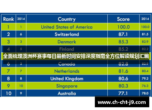 全面梳理澳洲杯赛事每日最新时间安排深度指南全方位解读规划汇编 全面梳理澳洲杯赛事每日最新时间安排深度指南全方位解读规划汇编