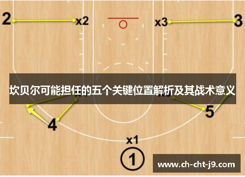 坎贝尔可能担任的五个关键位置解析及其战术意义 坎贝尔可能担任的五个关键位置解析及其战术意义