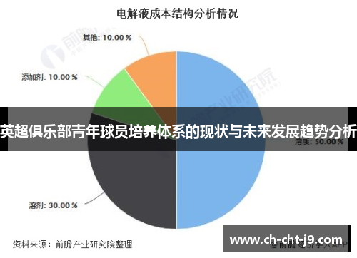 英超俱乐部青年球员培养体系的现状与未来发展趋势分析