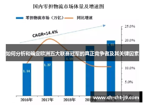 如何分析和确定欧洲五大联赛冠军的真正竞争者及其关键因素