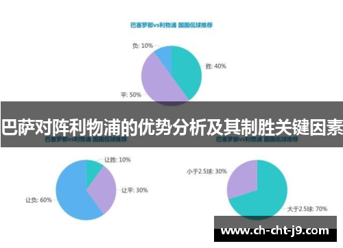 巴萨对阵利物浦的优势分析及其制胜关键因素