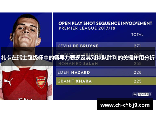 扎卡在瑞士超级杯中的领导力表现及其对球队胜利的关键作用分析