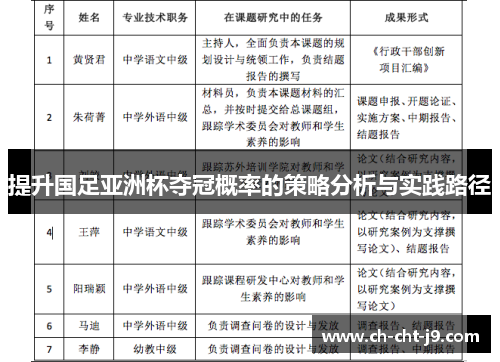 提升国足亚洲杯夺冠概率的策略分析与实践路径