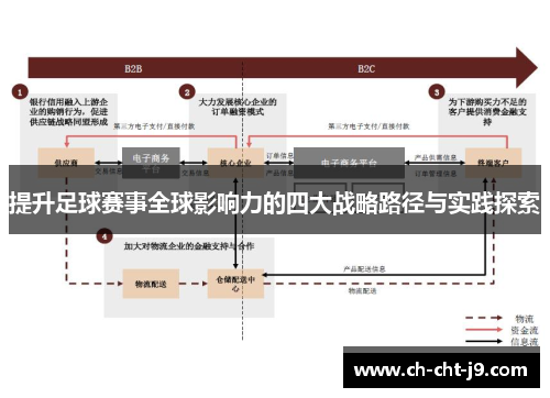 提升足球赛事全球影响力的四大战略路径与实践探索