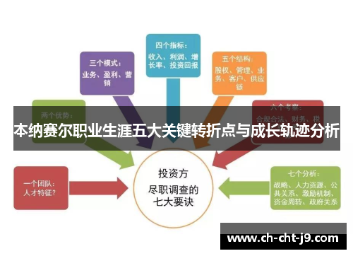 本纳赛尔职业生涯五大关键转折点与成长轨迹分析