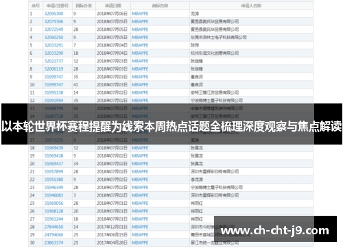 以本轮世界杯赛程提醒为线索本周热点话题全梳理深度观察与焦点解读