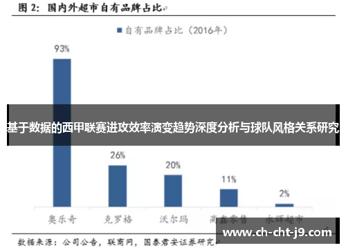 基于数据的西甲联赛进攻效率演变趋势深度分析与球队风格关系研究 基于数据的西甲联赛进攻效率演变趋势深度分析与球队风格关系研究