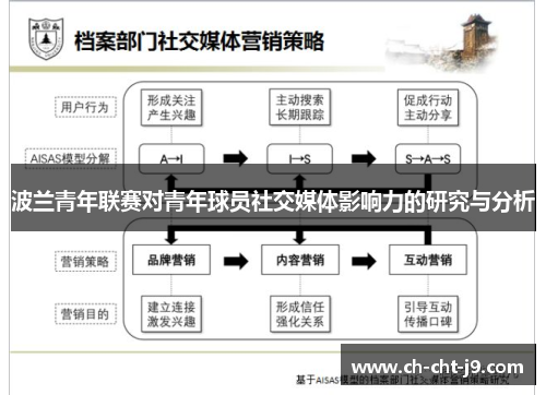 波兰青年联赛对青年球员社交媒体影响力的研究与分析