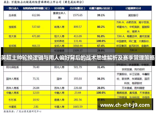 英超主帅轮换逻辑与用人偏好背后的战术思维解析及赛季管理策略