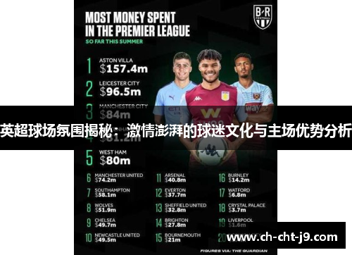 英超球场氛围揭秘：激情澎湃的球迷文化与主场优势分析