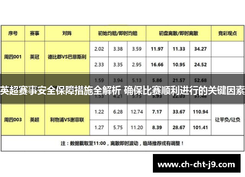 英超赛事安全保障措施全解析 确保比赛顺利进行的关键因素