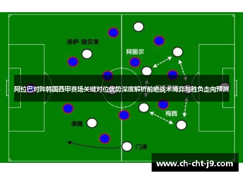阿拉巴对阵韩国西甲赛场关键对位优势深度解析前瞻战术博弈与胜负走向预测 阿拉巴对阵韩国西甲赛场关键对位优势深度解析前瞻战术博弈与胜负走向预测