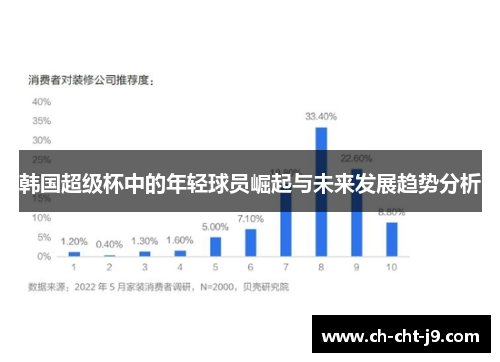韩国超级杯中的年轻球员崛起与未来发展趋势分析